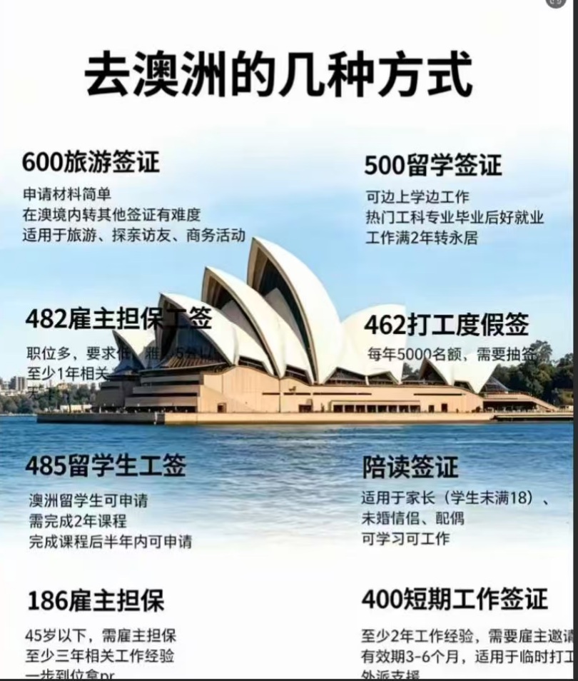 风雨林职场 | 想去澳洲？一文看懂 8 种主流方式，选对路径