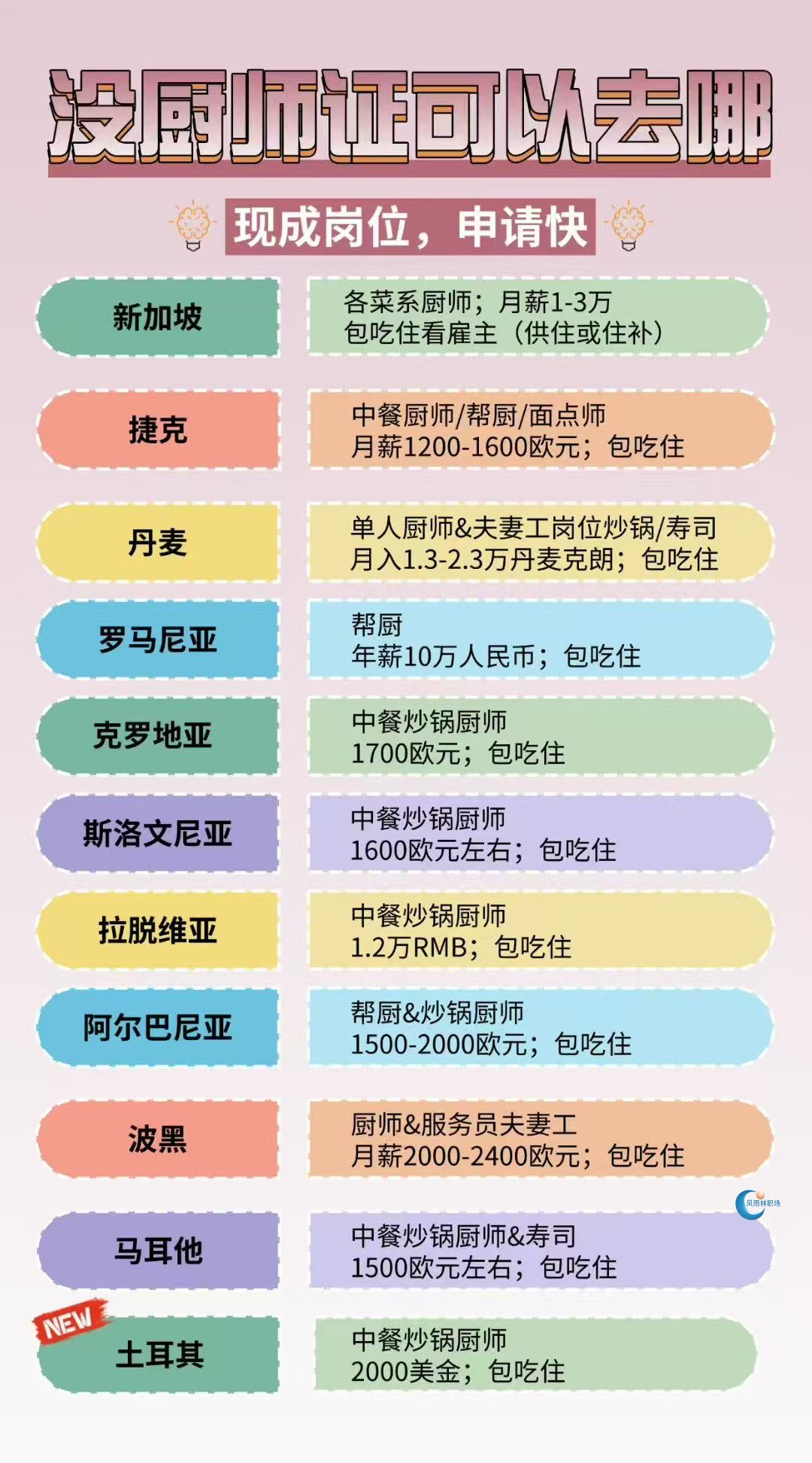 厨师如果没厨师证咋办